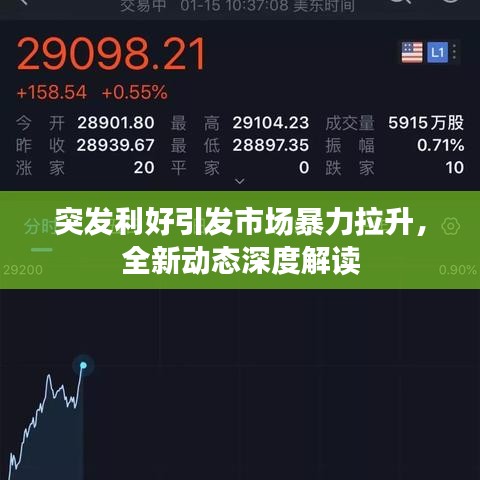 突發(fā)利好引發(fā)市場暴力拉升，全新動態(tài)深度解讀