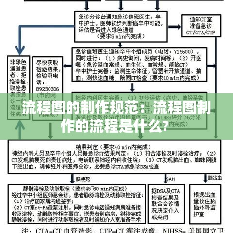 流程圖的制作規(guī)范：流程圖制作的流程是什么? 