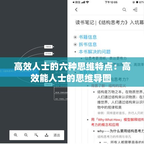 高效人士的六種思維特點：高效能人士的思維導(dǎo)圖 