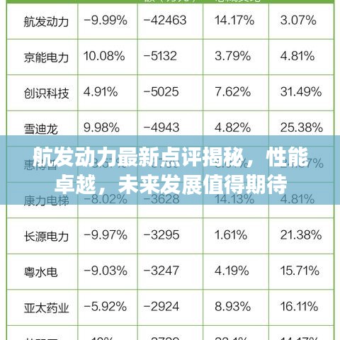 航發動力最新點評揭秘,性能卓越,未來發展值得期待
