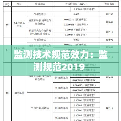 監(jiān)測(cè)技術(shù)規(guī)范效力：監(jiān)測(cè)規(guī)范2019 