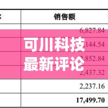 可川科技最新評論，深度解析今日動態(tài)