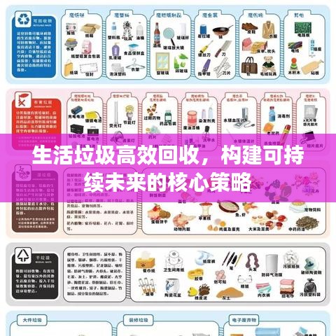 生活垃圾高效回收，構(gòu)建可持續(xù)未來的核心策略