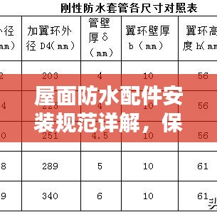 屋面防水配件安裝規(guī)范詳解，保障建筑安全與防水性能的關(guān)鍵步驟