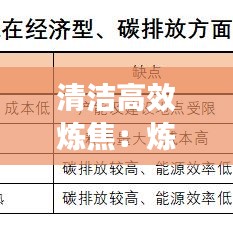清潔高效煉焦：煉焦效率高的原因 