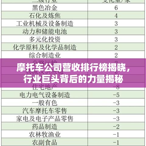 摩托車公司營收排行榜揭曉，行業(yè)巨頭背后的力量揭秘