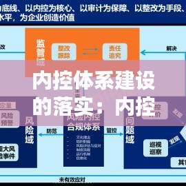 內(nèi)控體系建設(shè)的落實(shí)：內(nèi)控體系建設(shè)的重要性 