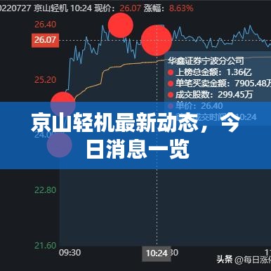 京山輕機最新動態(tài)，今日消息一覽