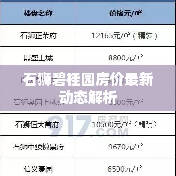 石獅碧桂園房價(jià)最新動(dòng)態(tài)解析