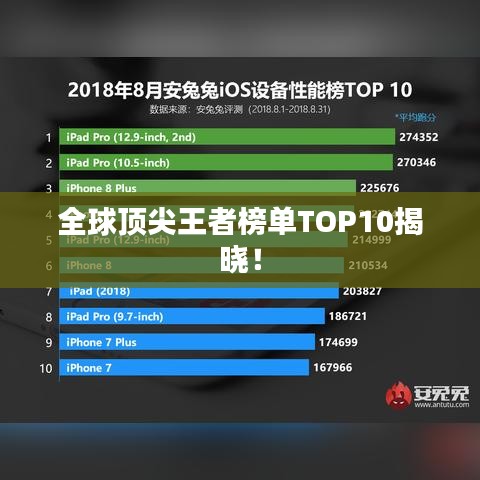 全球頂尖王者榜單TOP10揭曉！