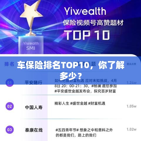 車保險排名TOP10，你了解多少？