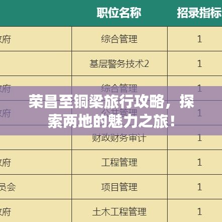 榮昌至銅梁旅行攻略，探索兩地的魅力之旅！