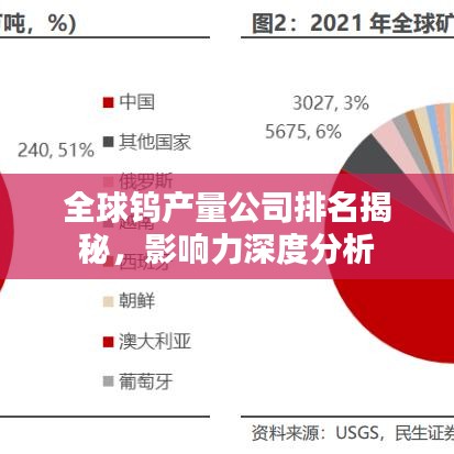 全球鎢產(chǎn)量公司排名揭秘，影響力深度分析