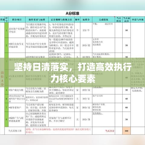 堅(jiān)持日清落實(shí)，打造高效執(zhí)行力核心要素