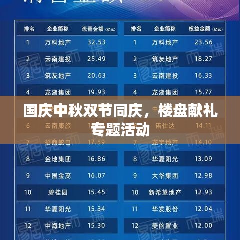 國慶中秋雙節同慶,樓盤獻禮專題活動