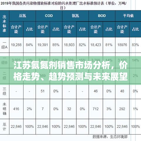 江蘇氨氮?jiǎng)╀N售市場(chǎng)分析，價(jià)格走勢(shì)、趨勢(shì)預(yù)測(cè)與未來(lái)展望