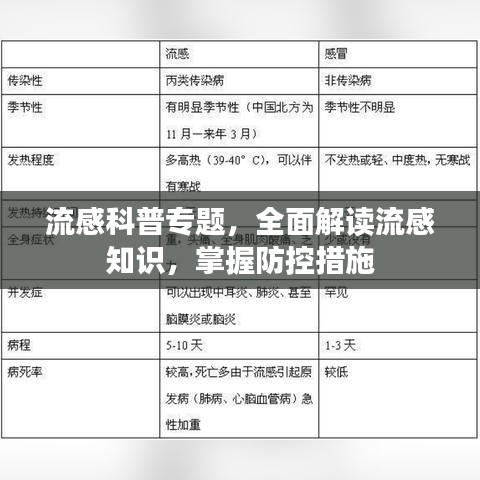 流感科普專題，全面解讀流感知識，掌握防控措施