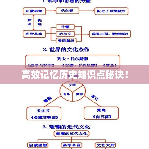 高效記憶歷史知識(shí)點(diǎn)秘訣！
