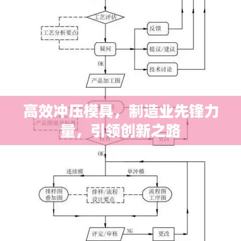 高效沖壓模具，制造業(yè)先鋒力量，引領創(chuàng)新之路