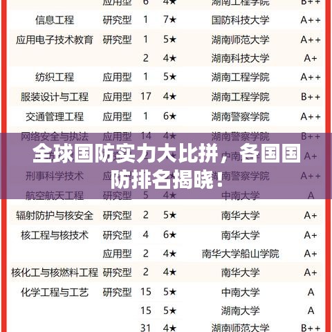 全球國(guó)防實(shí)力大比拼，各國(guó)國(guó)防排名揭曉！