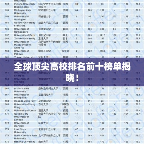 全球頂尖高校排名前十榜單揭曉！