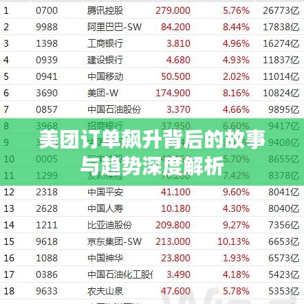 美團訂單飆升背后的故事與趨勢深度解析