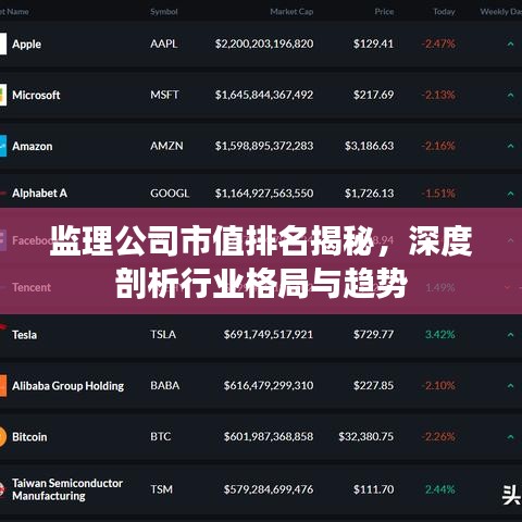 監(jiān)理公司市值排名揭秘，深度剖析行業(yè)格局與趨勢