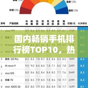 國(guó)內(nèi)暢銷(xiāo)手機(jī)排行榜TOP10，熱門(mén)機(jī)型一網(wǎng)打盡！