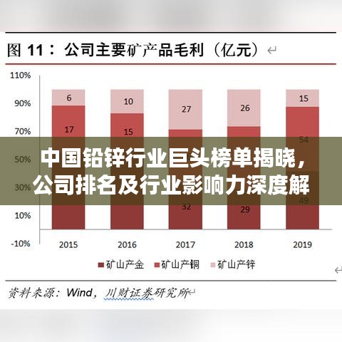 中國鉛鋅行業(yè)巨頭榜單揭曉，公司排名及行業(yè)影響力深度解析